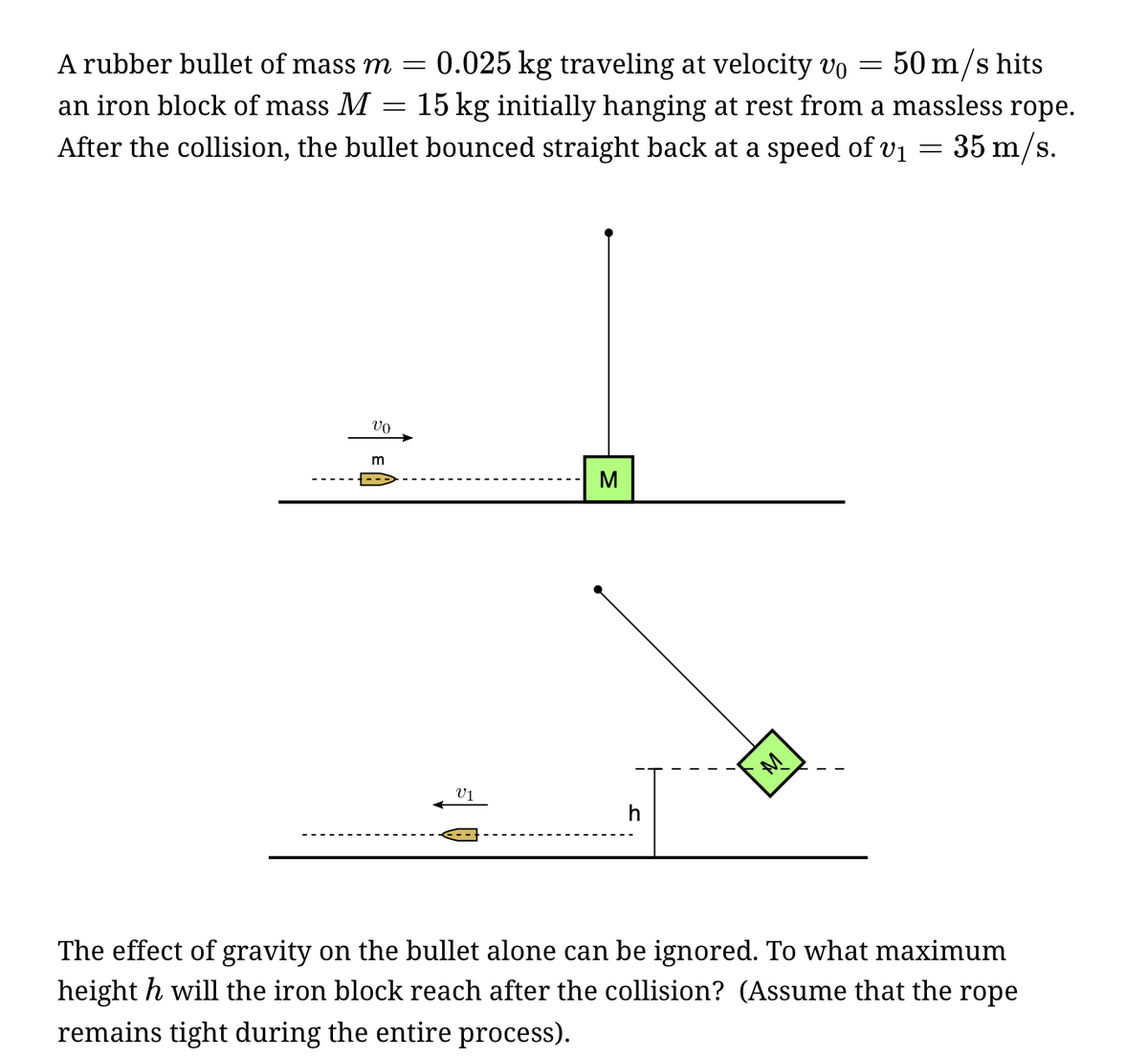 A rubber bullet of mass m = 0.025 kg traveling at velocity vo
50 m/s hits
15 kg initially hanging at rest from a massless rope.
an iron block of mass M
After the collision, the bullet bounced straight back at a speed of v1
35 m/s.
M
M
V1
h
The effect of gravity on the bullet alone can be ignored. To what maximum
height h will the iron block reach after the collision? (Assume that the rope
remains tight during the entire process).
