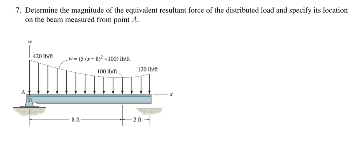 7. Determine the magnitude of the equivalent resultant force of the distributed load and specify its location
on the beam measured from point A.
W
420 lb/ft
W =
= (5 (x − 8)² +100) lb/ft
-
100 lb/ft.
120 lb/ft
8 ft-
2 ft
x