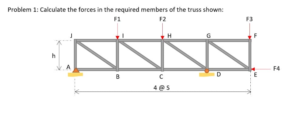 Problem 1: Calculate the forces in the required members of the truss shown:
F1
F2
F3
H
F
h
F4
D
E
C
4 @ S
