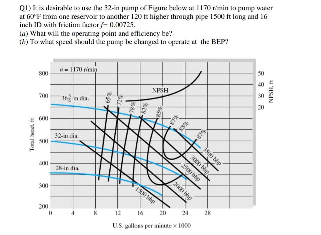 Q1) It is desirable to use the 32-in pump of Figure below at 1170 r/min to pump water
at 60°F from one reservoir to another 120 ft higher through pipe 1500 ft long and 16
inch ID with friction factor f= 0.00725.
(a) What will the operating point and efficiency be?
(b) To what speed should the pump be changed to operate at the BEP?
n = 1170 r/min
800
50
40
NPSH
700
-36금-in dia.
30
20
+ 600
32-in dia.
500
87%
400
2500 bhp
28-in dia.
300
(1500 bhp
200
4
8
12
16
24
28
U.S. gallons per minute × 1000
NPSH, ft
3500 bhp
%88]
%L8
3000 bhp.
2000 bhp
%78 -
20
Total head, ft
