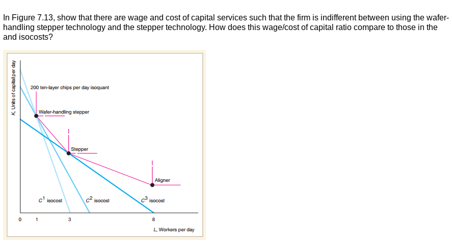 In Figure 7.13, show that there are wage and cost of capital services such that the firm is indifferent between using the wafer-
handling stepper technology and the stepper technology. How does this wage/cost of capital ratio compare to those in the
and isocosts?
200 ten-layer chips per day isoquant
Wafer-handling stepper
Stepper
K, Units of capital per day
0
1
C¹ isocost
3
c² isocost
Aligner
C³ isocost
8
L, Workers per day