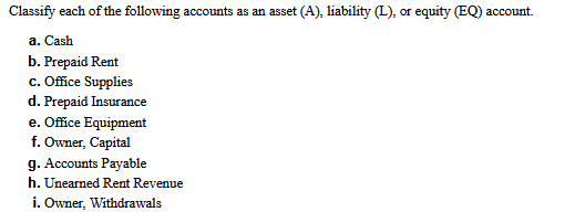 Classify each of the following accounts as an asset (A), liability (L), or equity (EQ) account.
а. Cash
b. Prepaid Rent
c. Office Supplies
d. Prepaid Insurance
e. Office Equipment
f. Owner, Capital
g. Accounts Payable
h. Unearned Rent Revenue
i. Owner, Withdrawals
