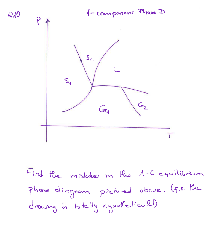 Q10
PA
S₁
1-component Phase D
S₂
GA
L
وہی
T
Find the mistakes on the 1-C equilibrium
phase diagram pictured above. (p.s. the
drowing in totally hypotheticall)