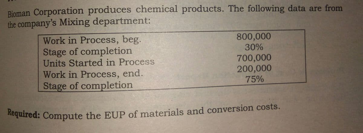Required: Compute the EUP of materials and conversion costs.
Bioman Corporation produces chemical products. The following data are from
the company's Mixing department:
Work in Process, beg.
Stage of completion
Units Started in Process
Work in Process, end.
Stage of completion
800,000
30%
700,000
200,000
75%
nequired: Compute the EUP of materials and conversion costs.
