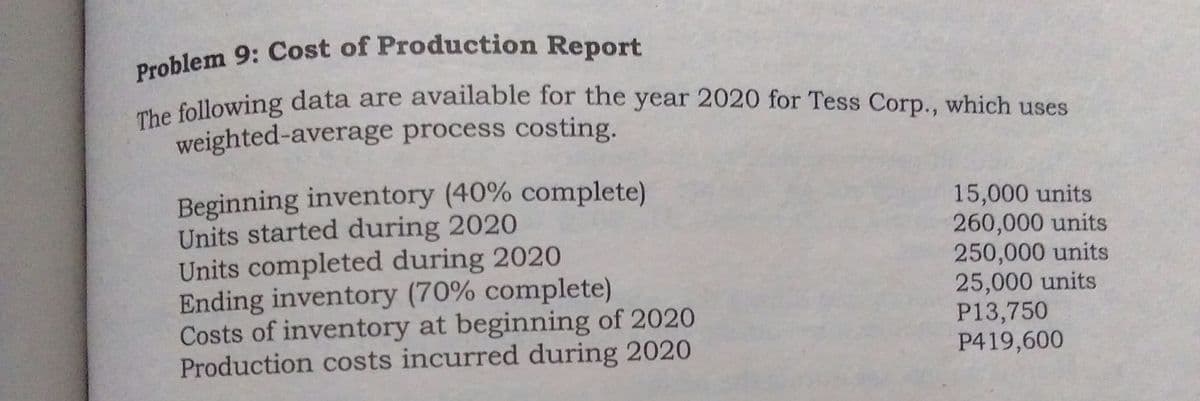 Problem 9: Cost of Production Report
The following data are available for the year 2020 for Tess Corp., which uses
mhe following data are available for the year 2020 for Tess Corp., which uses
weighted-average process costing.
Beginning inventory (40% complete)
Units started during 2020
Units completed during 2020
Ending inventory (70% complete)
Costs of inventory at beginning of 2020
Production costs incurred during 2020
15,000 units
260,000 units
250,000 units
25,000 units
P13,750
P419,600
