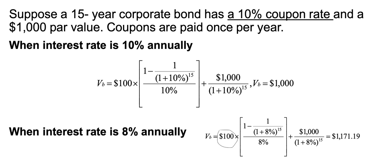 Suppose a 15- year corporate bond has a 10% coupon rate and a
$1,000 par value. Coupons are paid once per year.
When interest rate is 10% annually
1
1-
(1+10%)'5
$1,000
Vb = $100x
10%
(1+10%)!5 »Vb = $1,000
1
1
When interest rate is 8% annually
(1+8%)5
$1,000
+
Vo =$100x
$1,171.19
8%
(1+8%)5
