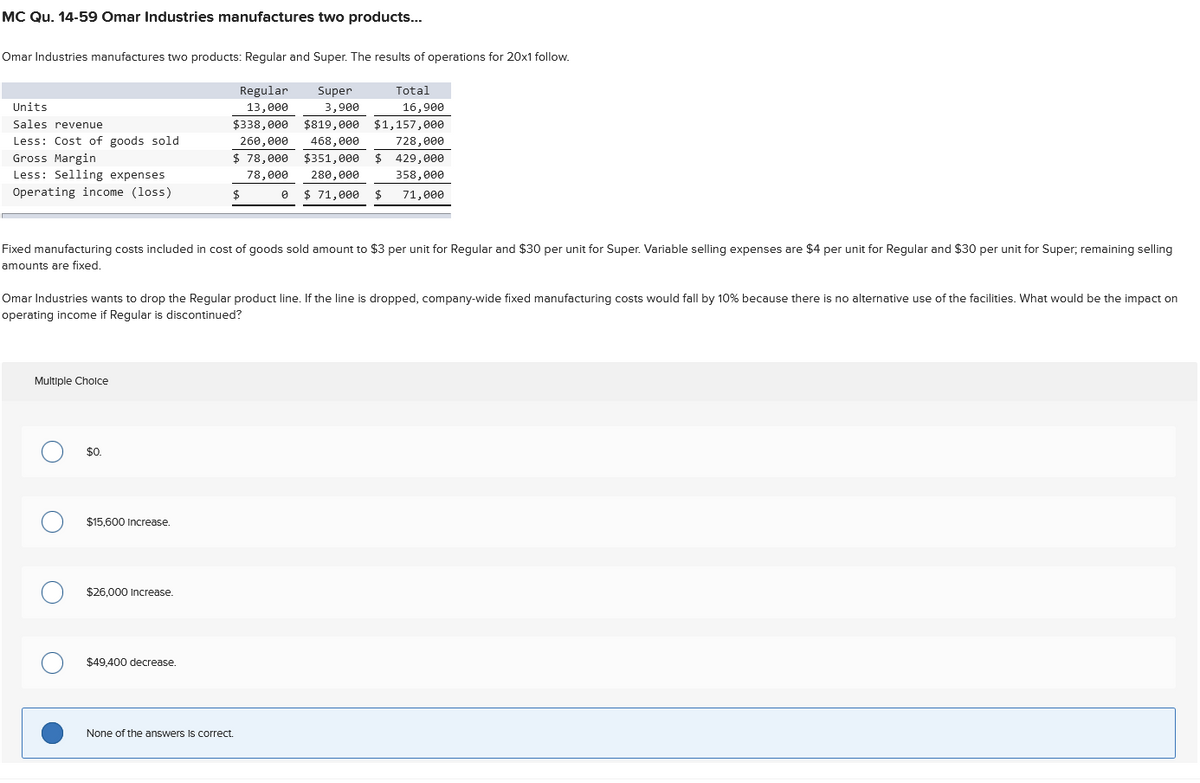 MC Qu. 14-59 Omar Industries manufactures two products...
Omar Industries manufactures two products: Regular and Super. The results of operations for 20x1 follow.
Units
Regular
Super
Total
13,000 3,900
16,900
$338,000 $819,000 $1,157,000
260,000 468,000 728,000
Sales revenue
Less: Cost of goods sold
Gross Margin
$ 78,000 $351,000 $ 429,000
78,000 280,000
Less: Selling expenses
Operating income (loss)
358,000
71,000
0
$ 71,000 $
Fixed manufacturing costs included in cost of goods sold amount to $3 per unit for Regular and $30 per unit for Super. Variable selling expenses are $4 per unit for Regular and $30 per unit for Super; remaining selling
amounts are fixed.
Omar Industries wants to drop the Regular product line. If the line is dropped, company-wide fixed manufacturing costs would fall by 10% because there is no alternative use of the facilities. What would be the impact on
operating income if Regular is discontinued?
Multiple Choice
$0.
$15,600 Increase.
$26,000 Increase.
$49,400 decrease.
None of the answers is correct.