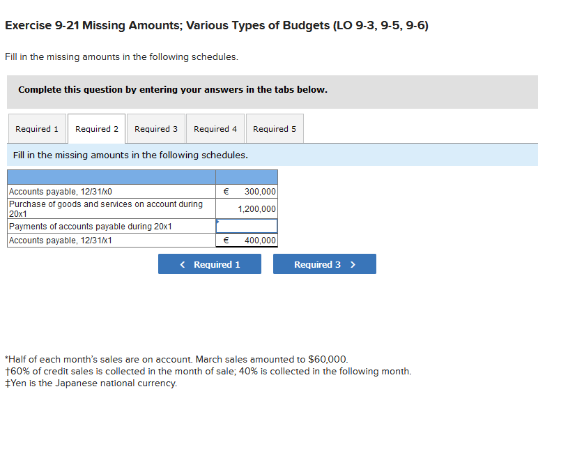 Exercise 9-21 Missing Amounts; Various Types of Budgets (LO 9-3, 9-5, 9-6)
Fill in the missing amounts in the following schedules.
Complete this question by entering your answers in the tabs below.
Required 1
Required 2
Required 3
Required 4
Required 5
Fill in the missing amounts in the following schedules.
Accounts payable, 12/31/x0
Purchase of goods and services on account during
20x1
Payments of accounts payable during 20x1
Accounts payable, 12/31/x1
€
300,000
1,200,000
€ 400,000
< Required 1
Required 3 >
*Half of each month's sales are on account. March sales amounted to $60,000.
160% of credit sales is collected in the month of sale; 40% is collected in the following month.
+Yen is the Japanese national currency.
