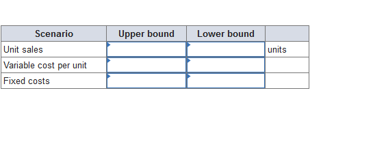 Scenario
Upper bound
Lower bound
Unit sales
Variable cost per unit
Fixed costs
units
