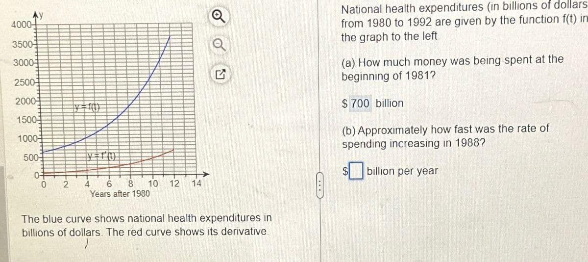Ay
4000-
3500
3000
G
2500
2000
1500
1000
500
0-
0 2
4 6 8 10 12
Years after 1980
14
The blue curve shows national health expenditures in
billions of dollars. The red curve shows its derivative
National health expenditures (in billions of dollars
from 1980 to 1992 are given by the function f(t) in
the graph to the left.
(a) How much money was being spent at the
beginning of 1981?
$ 700 billion
(b) Approximately how fast was the rate of
spending increasing in 1988?
$
billion per year