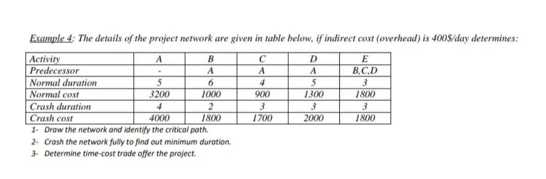 Example 4: The details of the project network are given in table below, if indirect cost (overhead) is 400$/day determines:
В
C
D
E
Activity
Predecessor
A
A
A
В. С.D
Normal duration
6.
4
5
Normal cost
3200
1000
900
1300
1800
Crash duration
Crash cost
4
3
3
4000
1800
1700
2000
1800
1- Draw the network and identify the critical path.
2- Crash the network fully to find out minimum duration.
3- Determine time-cost trade offer the project.
