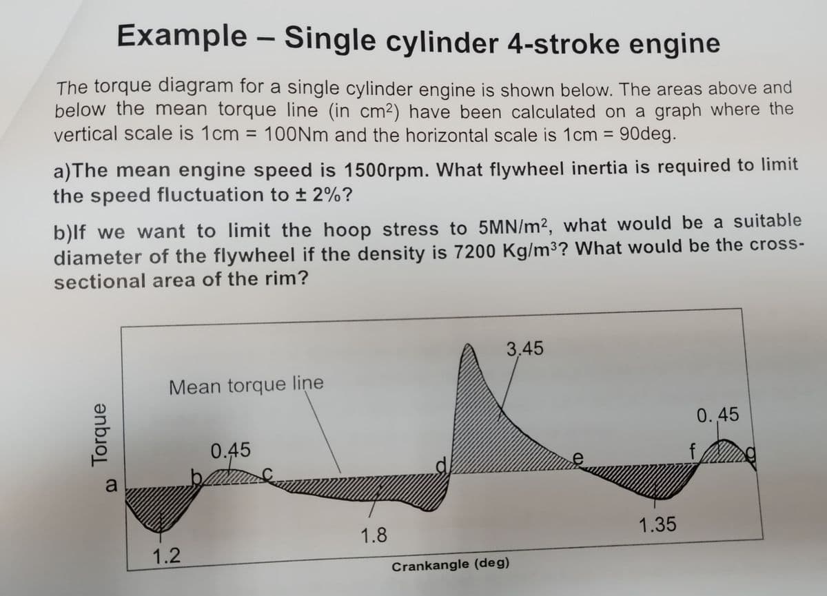 Example – Single cylinder 4-stroke engine
The torque diagram for a single cylinder engine is shown below. The areas above and
below the mean torque line (in cm²) have been calculated on a graph where the
vertical scale is 1cm= 100Nm and the horizontal scale is 1cm = 90deg.
a)The mean engine speed is 1500rpm. What flywheel inertia is required to limit
the speed fluctuation to ± 2%?
b)lf we want to limit the hoop stress to 5MN/m², what would be a suitable
diameter of the flywheel if the density is 7200 Kg/m³? What would be the cross-
sectional area of the rim?
Torque
a
Mean torque line
1.2
0.45
1.8
3.45
Crankangle (deg)
1.35
0.45
f