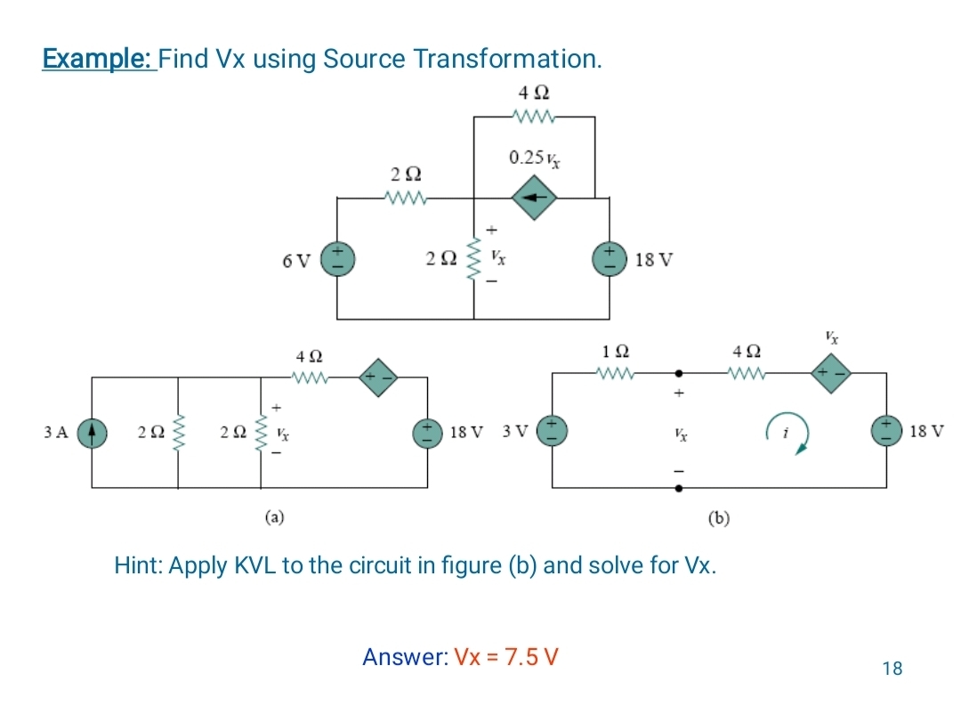 Example: Find Vx using Source Transformation.
492
www
0.25%
3 A
292
292
6 V
(a)
492
292
292
18 V 3 V
18 V
Answer: Vx = 7.5 V
192
www.
+
4Ω
ww
(b)
Hint: Apply KVL to the circuit in figure (b) and solve for Vx.
Vx
18
18 V