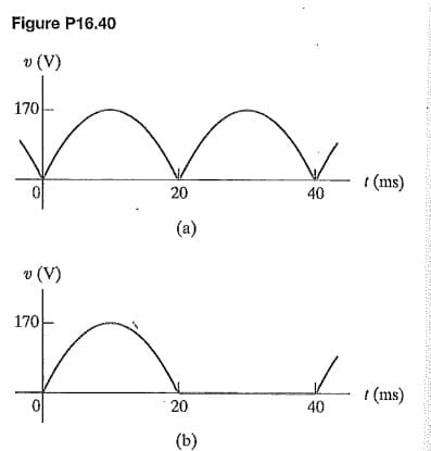 Figure P16.40
v (V)
170
t (ms)
20
40
(a)
v (V)
170
! (ms)
20
40
(b)

