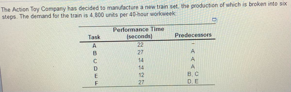The Action Toy Company has decided to manufacture a new train set, the production of which is broken into six
steps. The demand for the train is 4,800 units per 40-hour workweek:
Performance Time
Task
(seconds)
Predecessors
22
27
14
14
B. C
D. E
12
27
AAA
ABCDEF
