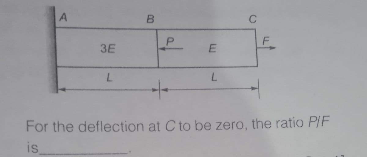 C
P
F
ЗЕ
For the deflection at C to be zero, the ratio PIF
is
