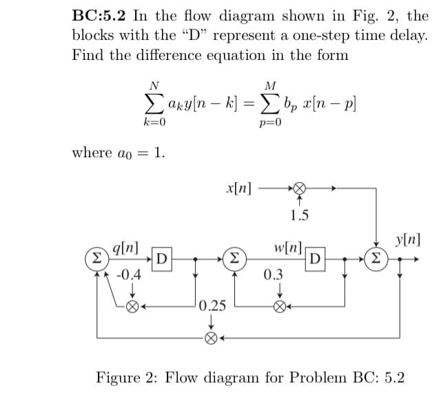 BC:5.2 In the flow diagram shown in Fig. 2, the
blocks with the "D" represent a one-step time delay.
Find the difference equation in the form
where ao = 1.
Σ
q[n]
N
M
Σ aky[n - k] = Σbpa[n - p]
k=0
p=0
-0.4
D
x[n]
0.25
↓
Σ
1.5
w[n]
0.3
D
Σ
y[n]
Figure 2: Flow diagram for Problem BC: 5.2