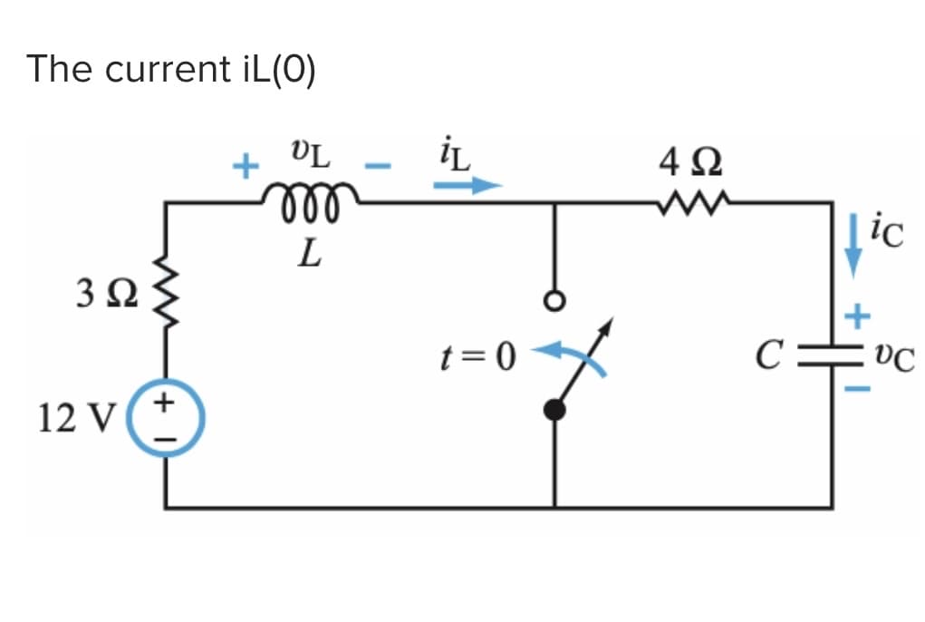 The current iL(0)
3 Ω
12 V
+
VL
m
L
-
İL
t=0
4Ω
ic
VC