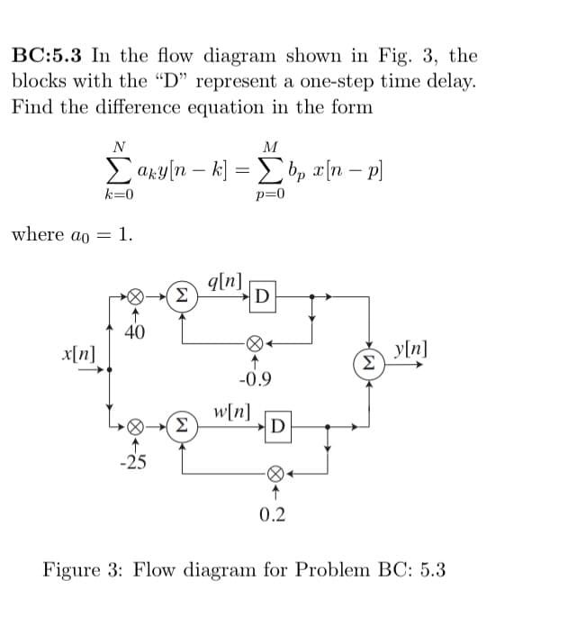 BC:5.3 In the flow diagram shown in Fig. 3, the
blocks with the "D" represent a one-step time delay.
Find the difference equation in the form
N
M
Σ
Σ aky[n - k] = Σb, a[n - p]
k=0
p=0
where ao =
x[n]
= 1.
40
-25
Σ
Σ
q[n]
D
-0.9
w[n]
D
0.2
Σ
y[n]
Figure 3: Flow diagram for Problem BC: 5.3