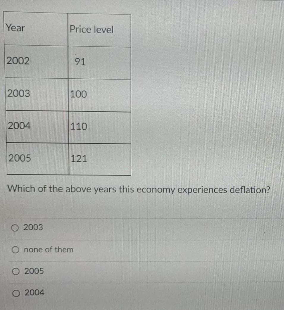 Year
Price level
2002
91
2003
100
2004
110
2005
121
Which of the above years this economy experiences deflation?
O 2003
O none of them
O 2005
O 2004
