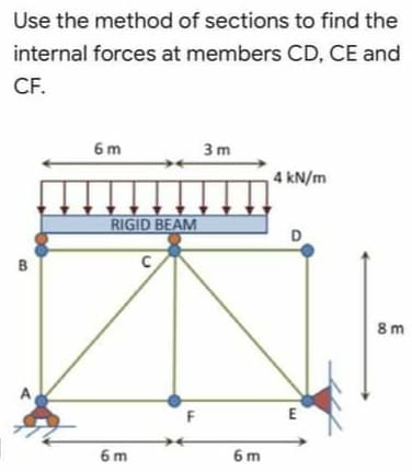Use the method of sections to find the
internal forces at members CD, CE and
CF.
6 m
3m
4 kN/m
RIGID BEAM
D
B
8 m
F
E
6 m
6 m
