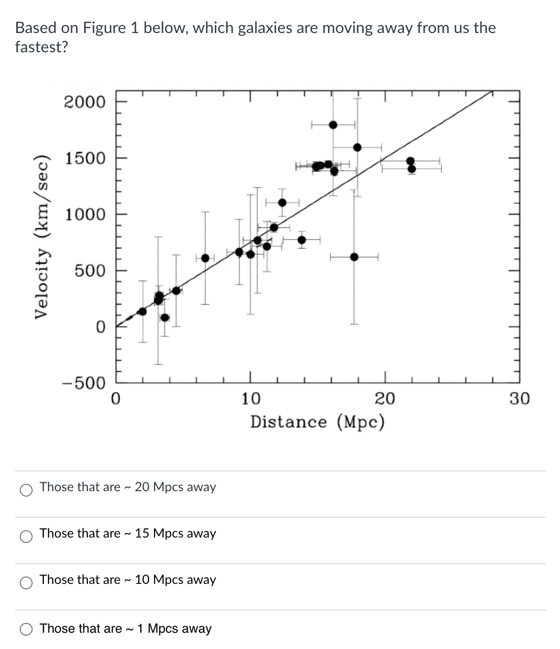 Based on Figure 1 below, which galaxies are moving away from us the
fastest?
Velocity (km/sec)
2000
1500
1000
500
0
-500
0
Those that are ~ 20 Mpcs away
Those that are ~ 15 Mpcs away
Those that are ~ 10 Mpcs away
Those that are ~ 1 Mpcs away
20
Distance (Mpc)
10
30