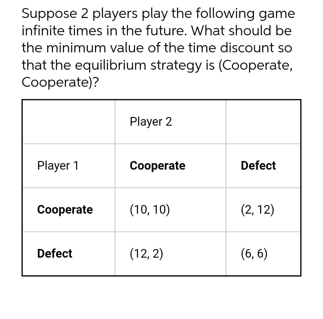 Suppose 2 players play the following game
infinite times in the future. What should be
the minimum value of the time discount so
that the equilibrium strategy is (Cooperate,
Cooperate)?
Player 2
Player 1
Cooperate
Defect
Сооperate
(10, 10)
(2, 12)
Defect
(12, 2)
(6, 6)
