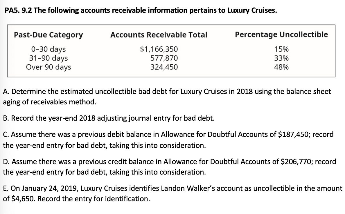 PA5. 9.2 The following accounts receivable information pertains to Luxury Cruises.
Past-Due Category
Accounts Receivable Total
Percentage Uncollectible
0-30 days
31-90 days
Over 90 days
$1,166,350
577,870
324,450
15%
33%
48%
A. Determine the estimated uncollectible bad debt for Luxury Cruises in 2018 using the balance sheet
aging of receivables method.
B. Record the year-end 2018 adjusting journal entry for bad debt.
C. Assume there was a previous debit balance in Allowance for Doubtful Accounts of $187,450; record
the year-end entry for bad debt, taking this into consideration.
D. Assume there was a previous credit balance in Allowance for Doubtful Accounts of $206,770; record
the year-end entry for bad debt, taking this into consideration.
E. On January 24, 2019, Luxury Cruises identifies Landon Walker's account as uncollectible in the amount
of $4,650. Record the entry for identification.
