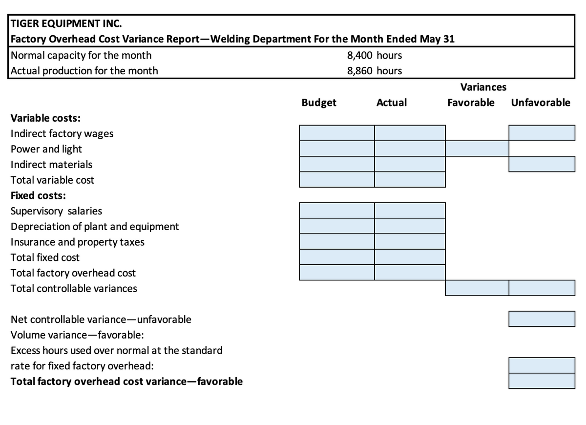 TIGER EQUIPMENT INC.
Factory Overhead Cost Variance Report-Welding Department For the Month Ended May 31
Normal capacity for the month
8,400 hours
Actual production for the month
8,860 hours
Variances
Budget
Actual
Favorable
Unfavorable
Variable costs:
Indirect factory wages
Power and light
Indirect materials
Total variable cost
Fixed costs:
Supervisory salaries
Depreciation of plant and equipment
Insurance and property taxes
Total fixed cost
Total factory overhead cost
Total controllable variances
Net controllable variance-unfavorable
Volume variance-favorable:
Excess hours used over normal at the standard
rate for fixed factory overhead:
Total factory overhead cost variance-favorable
