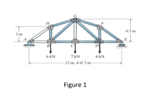 4.5 m
3 m
B
D
6 kN
7 kN
4 kN
12 m, 4 @ 3 m -
Figure 1
