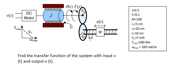 0(1) T(t)
XXXXXXXXXXX
J=0.5
DC
C=0.1
v(t)
J
Motor
M=100
x(t)
1=5 cm
Tmax
V1
r;=20 cm
L=10 cm
V,=Y volt
Tma-500 Nm
Wmax
Wmax = 100 rad/sn
Find the transfer function of the system with input v
(t) and output x (t).
