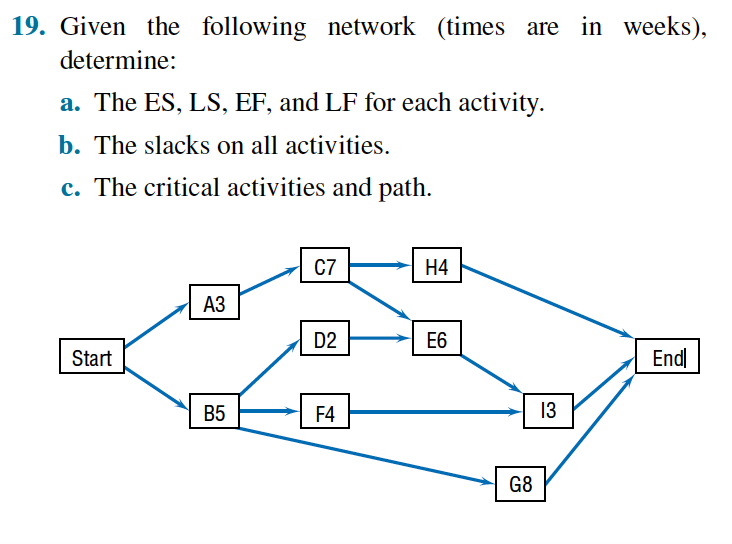 a. The ES, LS, EF, and LF for each activity.
b. The slacks on all activities.
c. The critical activities and path.
