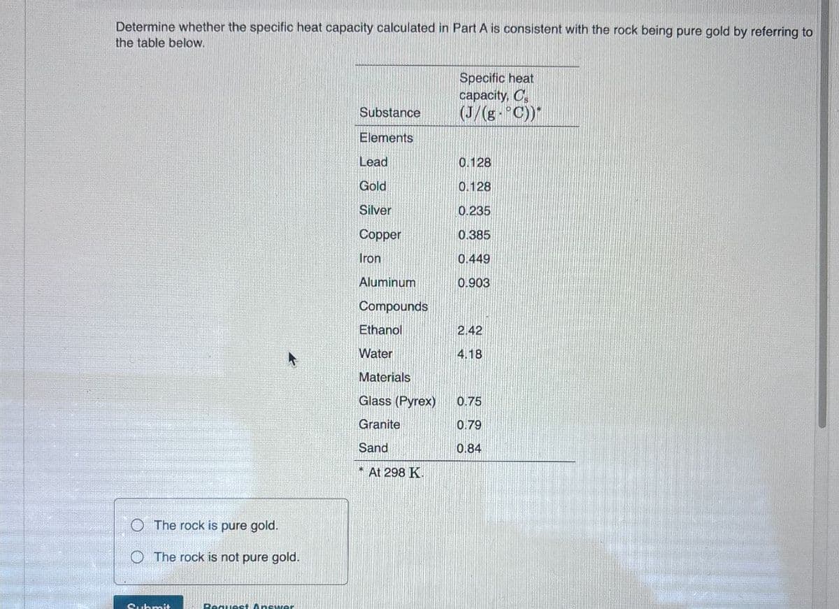 Determine whether the specific heat capacity calculated in Part A is consistent with the rock being pure gold by referring to
the table below.
O The rock is pure gold.
The rock is not pure gold.
Quhmit
Request Answer
Specific heat
capacity, C
Substance
(J/(g-°C))*
Elements
Lead
0.128
Gold
0.128
Silver
0.235
Copper
0.385
Iron
0.449
Aluminum
0.903
Compounds
Ethanol
2.42
Water
4.18
Materials
Glass (Pyrex)
0.75
Granite
0.79
Sand
0.84
At 298 K