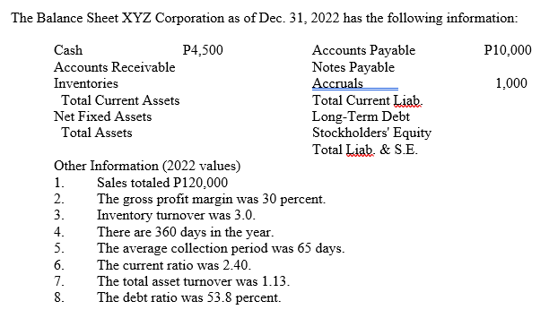 The Balance Sheet XYZ Corporation as of Dec. 31, 2022 has the following information:
P4,500
Cash
Accounts Receivable
Accounts Payable
Notes Payable
Accruals
Inventories
Total Current Assets
Net Fixed Assets
Total Assets
Total Current Liab.
Long-Term Debt
Stockholders' Equity
Total Liab. & S.E.
Other Information (2022 values)
1.
Sales totaled P120,000
2.
The gross profit margin was 30 percent.
Inventory turnover was 3.0.
3.
4.
5.
6.
7.
8.
There are 360 days in the year.
The average collection period was 65 days.
The current ratio was 2.40.
The total asset turnover was 1.13.
The debt ratio was 53.8 percent.
P10,000
1,000