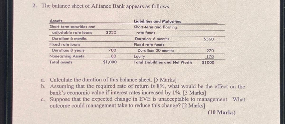 2. The balance sheet of Alliance Bank appears as follows:
Assets
Liabilities and Maturities
Short-term securities and
Short-term and floating
adjustable rate loans
$220
rate funds
Duration: 6 months
Duration: 6 months
$560
Fixed rate loans
Fixed rate funds
Duration: 8 years
Nonearning Assets
700-
Duration: 30 months
270
80
Equity
170
Total assets
$1,000
Total Liabilities and Net Worth
$1000
a. Calculate the duration of this balance sheet. [5 Marks]
b. Assuming that the required rate of return is 8%, what would be the effect on the
bank's economic value if interest rates increased by 1%. [3 Marks]
c. Suppose that the expected change in EVE is unacceptable to management. What
outcome could management take to reduce this change? [2 Marks]
(10 Marks)