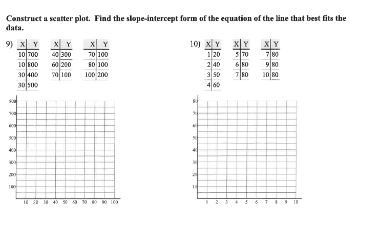 Construct a scatter plot. Find the slope-intercept form of the equation of the line that best fits the
data.
9) x| Y
10 700
10 800
30 400
30 500
x Y
40 300
60 200
70 100
x Y
70 100
80 100
100 200
10) x Y X Y
1 20
2 40
3 50
x Y
780
9 80
10 80
5 70
6 80
780
4 60
soo
700
70
600
60
300
50
400
40
300
30
200
20
100
10
10 20 30 40 50 60 70 80 90 100
2.
4
9 10
7

