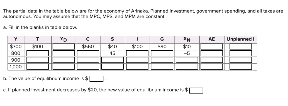 The partial data in the table below are for the economy of Arinaka. Planned investment, government spending, and all taxes are
autonomous. You may assume that the MPC, MPS, and MPM are constant.
a. Fill in the blanks in table below.
Y
$700
800
900
1,000
T
$100
YD
с
$560
S
$40
45
I
$100
G
$90
XN
$10
-5
b. The value of equilibrium income is $
c. If planned investment decreases by $20, the new value of equilibrium income is $
AE
Unplanned I