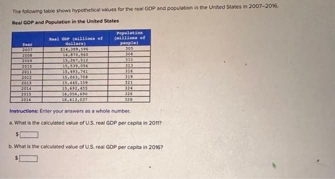 The following table shows hypothetical values for the real GDP and population in the United States in 2007-2016.
Real GDP and Population in the United States
Year
2007
2008
2009
2010
2011
2012
2013
2014
2015
2016
Real GDP (millions of
dollars)
$14,389,596
14,870,960
15,267,512
15,539,056
15,493,741
15,063,708
15,445,109
15,692,455
16,056,690
16,413,037
Population
(millions of
people)
305
308
310
313
316
319
321
324
326
328
Instructions: Enter your answers as a whole number.
a. What is the calculated value of U.S. real GDP per capita in 2011?
$
b. What is the calculated value of U.S. real GDP per capita in 2016?