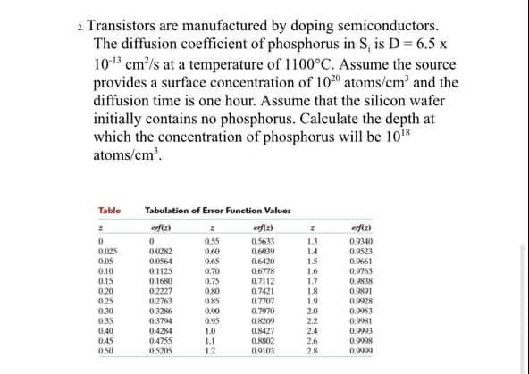 2 Transistors are manufactured by doping semiconductors.
The diffusion coefficient of phosphorus in S, is D = 6.5 x
1013 cm?/s at a temperature of 1100°C. Assume the source
provides a surface concentration of 1020 atoms/cm' and the
diffusion time is one hour. Assume that the silicon wafer
initially contains no phosphorus. Calculate the depth at
which the concentration of phosphorus will be 1018
atoms/cm.
Table
Tabulation of Error Function Values
erfiza
erfiz)
erfiz)
0.55
0.5633
1.3
0.025
0.05
0.9340
0.9523
0.9661
0.0282
0.60
0.65
0.609
0.6420
06778
0.7112
0.7421
14
0.0564
1.5
0.10
0.1125
0.70
16
0.9763
0.15
0.20
0.1680
0.75
0.80
1.7
18
0.9838
0.2227
02763
0.9891
0.25
OKS
0.7707
19
0.9928
0.30
0.3286
0.90
0.7970
2.0
0.9953
0.35
0.3794
0.95
0.8209
2.2
0.9981
0.40
0.4284
1.0
1.1
1.2
0.8427
0.8802
0.9993
0.9998
0.9999
2.4
0.45
0.50
0.4755
0.5205
2.6
2.8
09103

