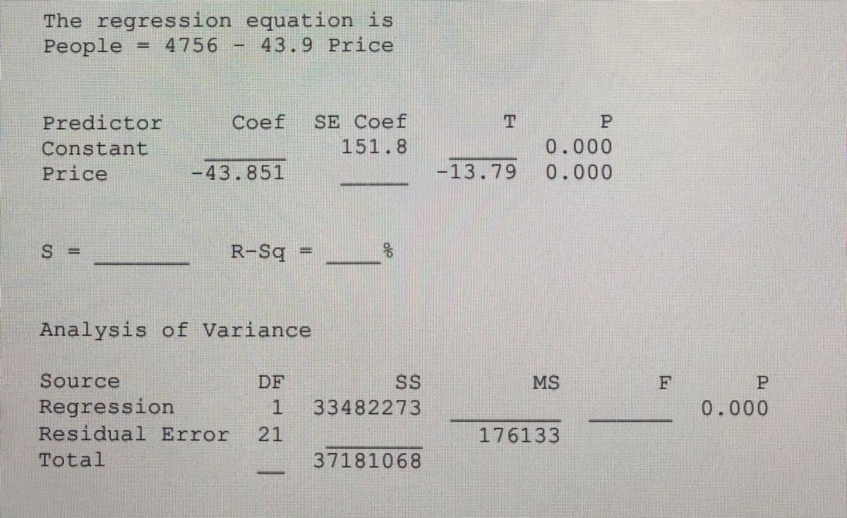 The regression equation is
4756
Реople
43.9 Price
Predictor
Constant
Price
Coef SE Coef
151.8
0.000
-43.851
-13.79 0.000
S% =
R-Sq =
Analysis of Variance
Source
Regression
Residual Error
Total
DF
SS
MS
P.
1 33482273
21
37181068
0.000
176133
