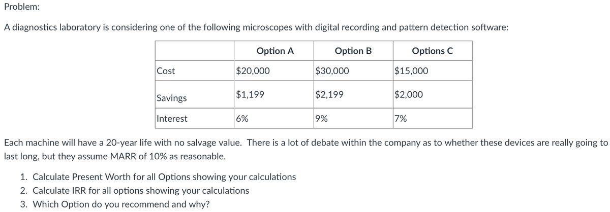 Problem:
A diagnostics laboratory is considering one of the following microscopes with digital recording and pattern detection software:
Option A
Option B
Options C
Cost
Savings
Interest
$20,000
$1,199
6%
$30,000
1. Calculate Present Worth for all Options showing your calculations
2. Calculate IRR for all options showing your calculations
3. Which Option do you recommend and why?
$2,199
9%
$15,000
$2,000
7%
Each machine will have a 20-year life with no salvage value. There is a lot of debate within the company as to whether these devices are really going to
last long, but they assume MARR of 10% as reasonable.