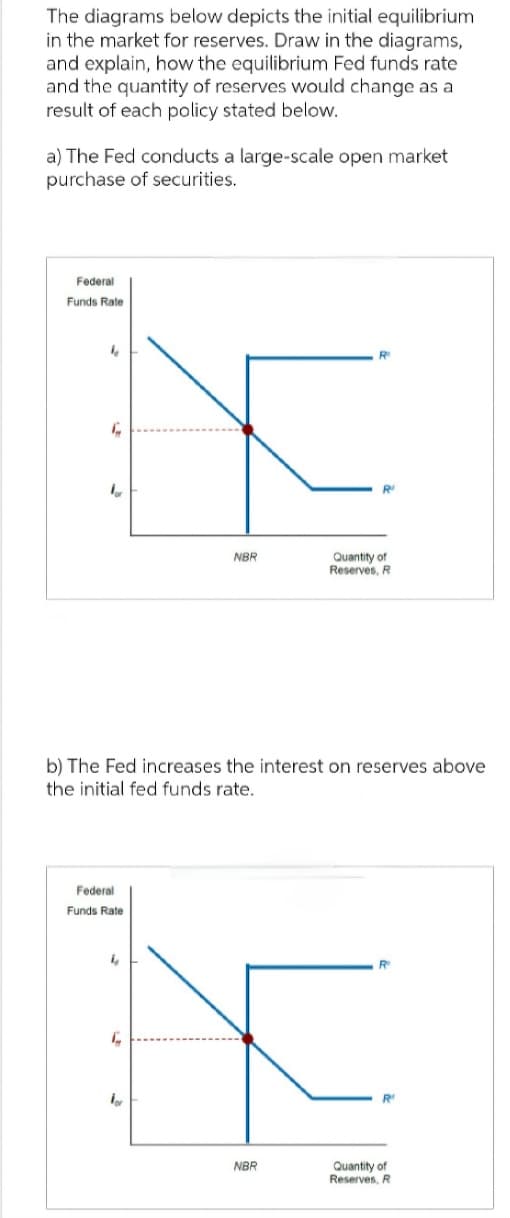 The diagrams below depicts the initial equilibrium
in the market for reserves. Draw in the diagrams,
and explain, how the equilibrium Fed funds rate
and the quantity of reserves would change as a
result of each policy stated below.
a) The Fed conducts a large-scale open market
purchase of securities.
Federal
Funds Rate
"
C
"
Federal
Funds Rate
e
b) The Fed increases the interest on reserves above
the initial fed funds rate.
L
NBR
for
R
NBR
Quantity of
Reserves, R
R
Quantity of
Reserves, R