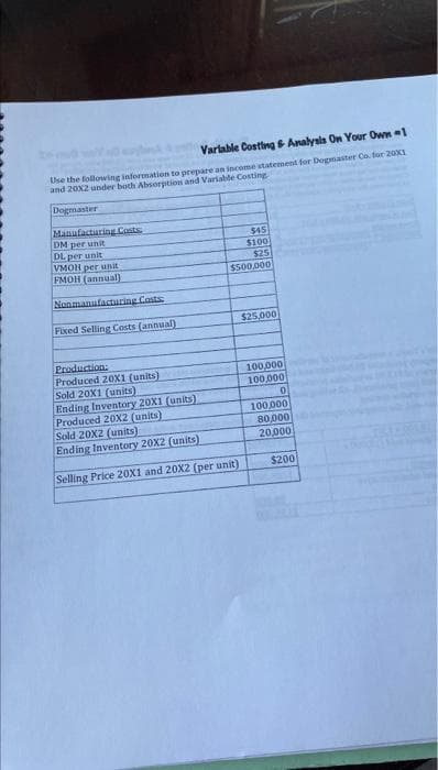 Variable Costing & Analysis On Your Own 1
Use the following information to prepare an income statement for Dogmaster Co. for 20X1
and 20X2 under both Absorption and Variable Costing
Dogmaster
Manufacturing Costs
DM per unit
DL per unit
VMOH per unit
FMOH (annual)
Nonmanufacturing Costs
Fixed Selling Costs (annual)
$45
$100
$25
$500,000
Production:
Produced 20X1 (units)
Sold 20X1 (units)
Ending Inventory 20X1 (units)
Produced 20X2 (units)
Sold 20X2 (units);
Ending Inventory 20X2 (units)
Selling Price 20X1 and 20X2 (per unit)
$25,000
100,000
100,000
0
100,000
80,000
20,000
$200