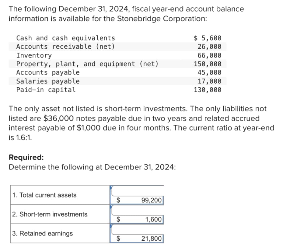 The following December 31, 2024, fiscal year-end account balance
information is available for the Stonebridge Corporation:
Cash and cash equivalents
Accounts receivable (net)
Inventory
Property, plant, and equipment (net)
Accounts payable
Salaries payable
Paid-in capital
The only asset not listed is short-term investments. The only liabilities not
listed are $36,000 notes payable due in two years and related accrued
interest payable of $1,000 due in four months. The current ratio at year-end
is 1.6:1.
Required:
Determine the following at December 31, 2024:
1. Total current assets
2. Short-term investments
3. Retained earnings
$
EA
$
EA
$
99,200
1,600
$ 5,600
26,000
66,000
150,000
45,000
17,000
130,000
21,800