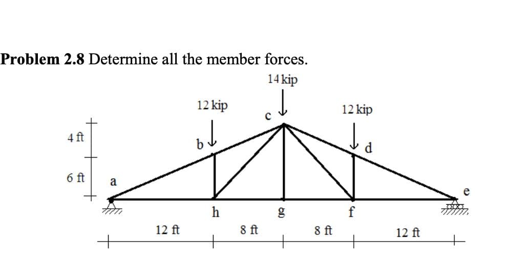 Problem 2.8 Determine all the member forces.
14 kip
12 kip
12 kip
4 ft
6 ft
a
h
f
12 ft
8 ft
8 ft
12 ft
