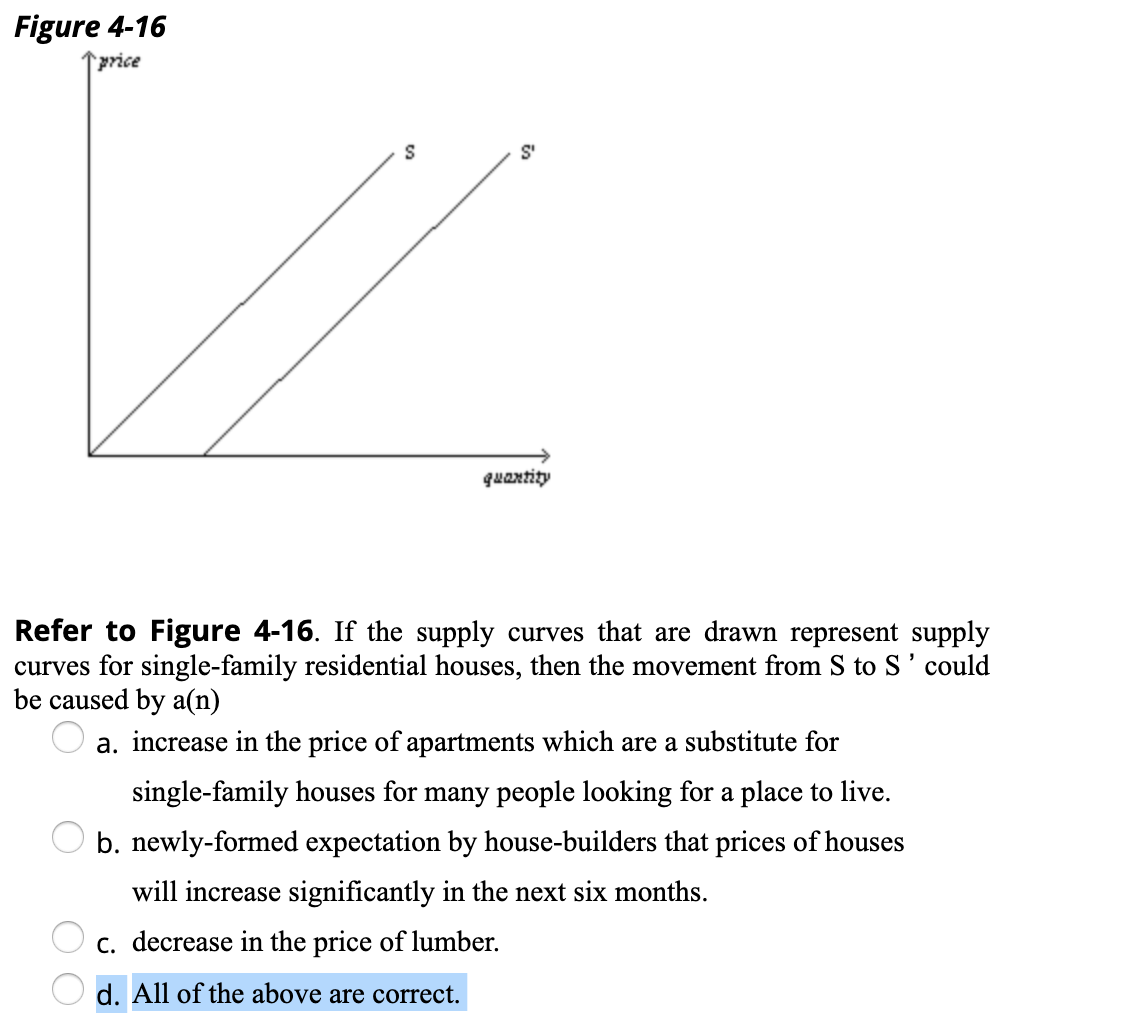 Figure 4-16
price
S
S'
quantity
Refer to Figure 4-16. If the supply curves that are drawn represent supply
curves for single-family residential houses, then the movement from S to S' could
be caused by a(n)
a. increase in the price of apartments which are a substitute for
single-family houses for many people looking for a place to live.
b. newly-formed expectation by house-builders that prices of houses
will increase significantly in the next six months.
c. decrease in the price of lumber.
d. All of the above are correct.
