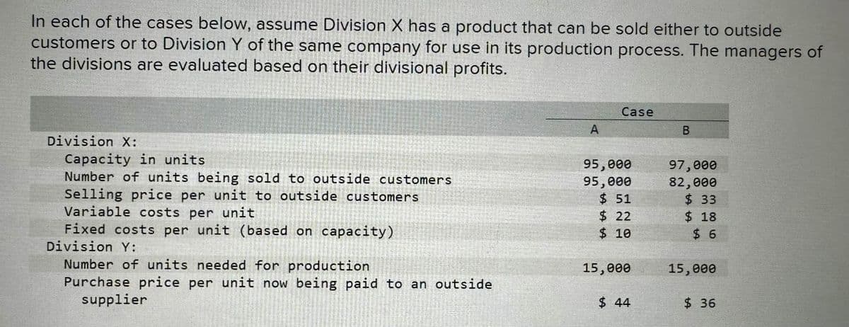 In each of the cases below, assume Division X has a product that can be sold either to outside
customers or to Division Y of the same company for use in its production process. The managers of
the divisions are evaluated based on their divisional profits.
Division X:
Capacity in units
Number of units being sold to outside customers
Selling price per unit to outside customers
Variable costs per unit
Fixed costs per unit (based on capacity)
Division Y:
Number of units needed for production
Purchase price per unit now being paid to an outside
supplier
A
Case
95,000
95,000
$51
$22
$ 10
15,000
$44
B
97,000
82,000
$33
$18
$6
15,000
$36
