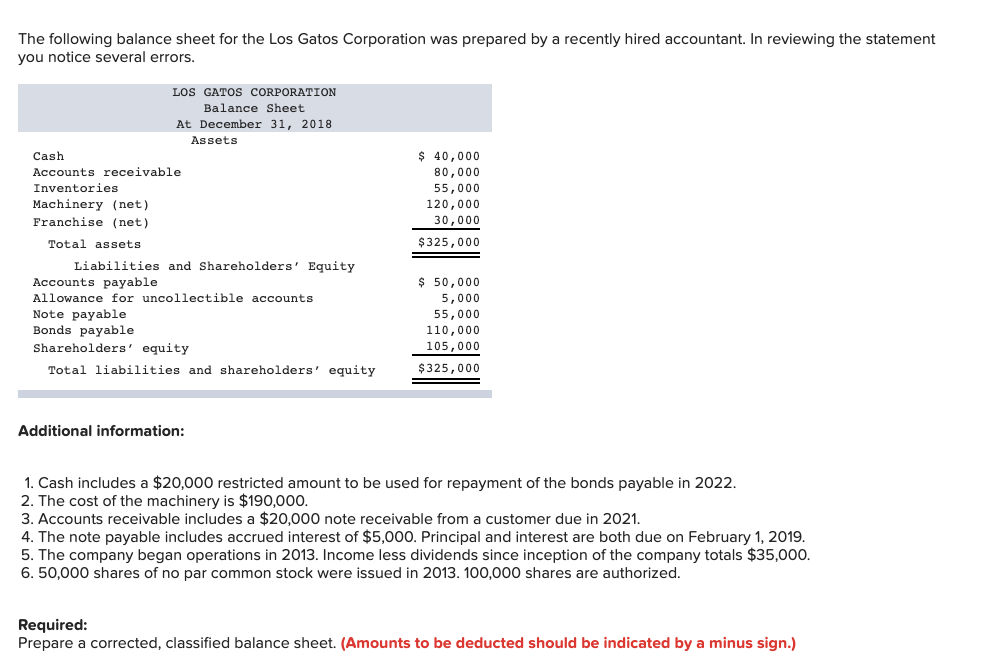 The following balance sheet for the Los Gatos Corporation was prepared by a recently hired accountant. In reviewing the statement
you notice several errors.
LOS GATOS CORPORATION
Balance Sheet
At December 31, 2018
Assets
Cash
$ 40,000
Accounts receivable
80,000
Inventories
55,000
Machinery (net)
Franchise (net)
120,000
30,000
Total assets
$325,000
Liabilities and Shareholders' Equity
Accounts payable
$ 50,000
5,000
Allowance for uncollectible accounts
Note payable
Bonds payable
Shareholders' equity
55,000
110,000
105,000
Total liabilities and shareholders' equity
$325,000
Additional information:
1. Cash includes a $20,000 restricted amount to be used for repayment of the bonds payable in 2022.
2. The cost of the machinery is $190,000.
3. Accounts receivable includes a $20,000 note receivable from a customer due in 2021.
4. The note payable includes accrued interest of $5,000. Principal and interest are both due on February 1, 2019.
5. The company began operations in 2013. Income less dividends since inception of the company totals $35,000.
6. 50,000 shares of no par common stock were issued in 2013. 100,000 shares are authorized.
Required:
Prepare a corrected, classified balance sheet. (Amounts to be deducted should be indicated by a minus sign.)
