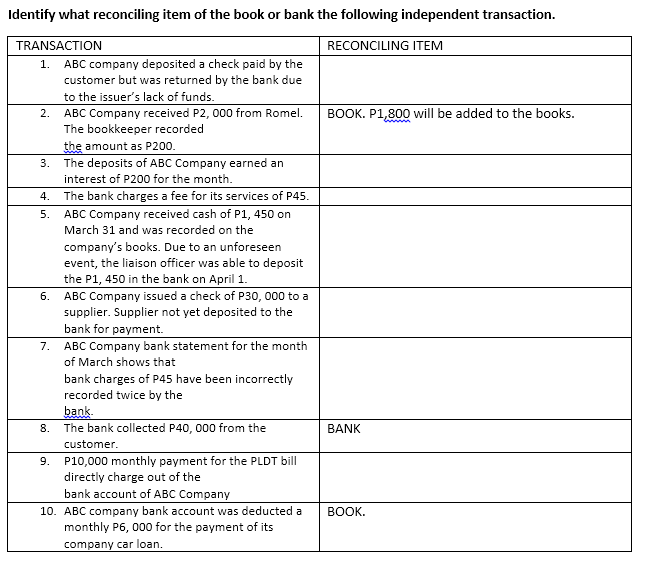 Identify what reconciling item of the book or bank the following independent transaction.
TRANSACTION
RECONCILING ITEM
ABC company deposited a check paid by the
1.
customer but was returned by the bank due
to the issuer's lack of funds.
ABC Company received P2, 000 from Romel.
The bookkeeper recorded
2.
BOOK. P1,800 will be added to the books.
the amount as P200.
3. The deposits of ABC Company earned an
interest of P200 for the month.
4. The bank charges a fee for its services of P45.
5.
ABC Company received cash of P1, 450 on
March 31 and was recorded on the
company's books. Due to an unforeseen
event, the liaison officer was able to deposit
the P1, 450 in the bank on April 1.
ABC Company issued a check of P30, 000 to a
6.
supplier. Supplier not yet deposited to the
bank for payment.
7. ABC Company bank statement for the month
of March shows that
bank charges of P45 have been incorrectly
recorded twice by the
bank
The bank collected P40, 000 from the
8.
BANK
customer.
9. P10,000 monthly payment for the PLDT bill
directly charge out of the
bank account of ABC Company
10. ABC company bank account was deducted a
monthly P6, 000 for the payment of its
BOOK.
company car loan.
