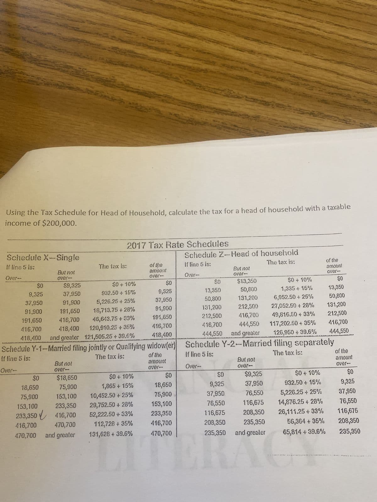 Using the Tax Schedule for Head of Household, calculate the tax for a head of household with a taxable
income of $200,000.
2017 Tax Rate Schedules
Schedule X-Single
Schedule Z-Head of household
If line 5 is:
The tax is:
of the
Íí line 5 is:
The tax is:
of the
junowe
Jou In
OVerー
Ovar-
ーノ10
ーBAO
ーan0
$0+ 10%
S9,325
$0+10%
$13,350
9,325
37,950
932.50 + 15%
9,525
13,350
1,335+ 15%
13,350
37,950
5,226.25 + 25%
50,800
131,200
6,952.50+25%
50,800
191,650
16,713.75 + 28%
131,200
212,500
27,052.50 + 28%
131,200
49,816.50 + 33%
117,202.60 + 35%
212,500
416,700
191,650
416,70D
46,643.75 +33%
191,650
212,500.
416,700
416,700
444,550
and greater
416,700
418,400
120,910.25+35%
416,700
418,400
and greater 121,505.25 + 39.6%
418,400
444,550
126,950+39.6%
444,550
Schedule Y-2-Married filing separately
Schedule Y-1-Married filing jointly or Qualifying widow(er)
of the
lf line 5 is:
of the
amount
If line 5 is:
The tax is:
The tax is:
But no!
Over-
ーノPAQ
$9,325
Over-
OVerー
ーJBA0
$18,650
$0 + 10%
$0+10%
0$
18,650
75,900
1,865 + 15%
18,650
9,325
37,950
932.50 + 15%
9,325
5,226.25+ 25%
14,876.25 + 28%
26,111.25 + 33%
56,364 + 35%
153,100
10,452.50 + 25%
37,950.
76,550
37,950
006'S
233,350
76,550
116,675
153,100
29,752.50 + 28%
153,100
76,550
116,675
233,350 416,700
52,222.50+33%
233,350
116,675
208,350
416,700
470,700
112,728 + 35%
416,700
208,350
235,350
208,350
470,700
and greater
131,628 + 39.6%
470,700
235,350 and greater
65,814 +39.6%
235,350
